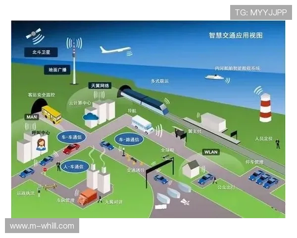 体育赛事信号成为智慧城市数据节点 支撑交通与安保调度 体育赛事信号成为智慧城市数据节点 支撑交通与安保调度